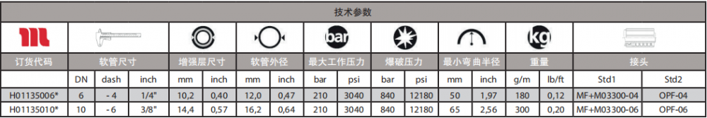 瑪努利潤滑軟管.png 瑪努利潤滑軟管.png