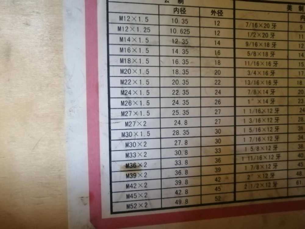 液壓管接頭有什么型號_液壓管接頭規(guī)格型號大全