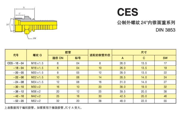 CES公制外螺紋24度內(nèi)錐重型接頭.jpg